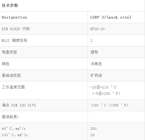 LGEP2重載、極壓潤滑脂